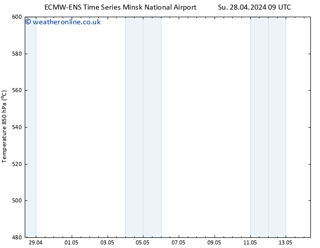 Height 500 hPa ALL TS Mo 29.04.2024 09 UTC