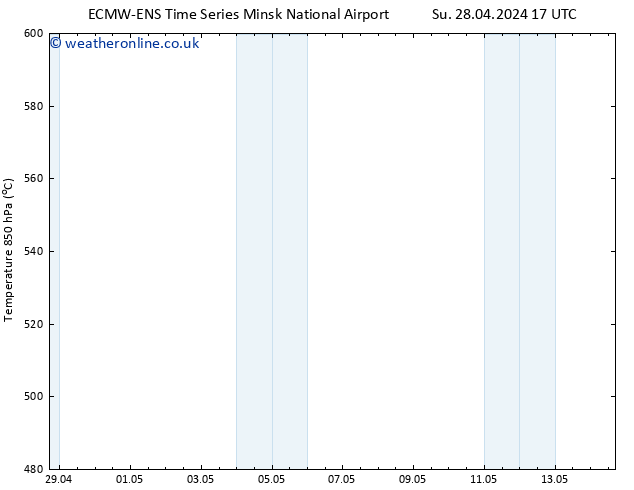 Height 500 hPa ALL TS Mo 06.05.2024 05 UTC