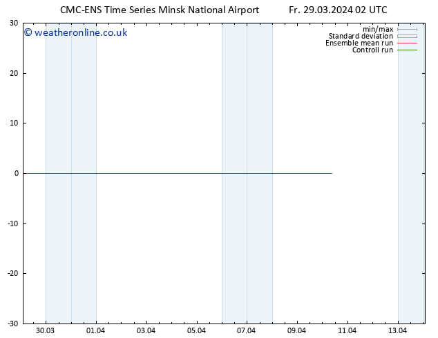 Height 500 hPa CMC TS Fr 29.03.2024 08 UTC