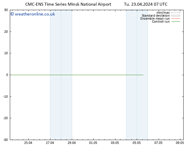 Temperature (2m) CMC TS Tu 23.04.2024 13 UTC