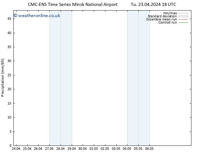 Precipitation CMC TS We 24.04.2024 00 UTC
