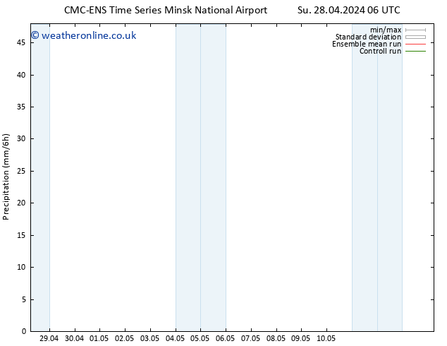 Precipitation CMC TS Tu 07.05.2024 18 UTC