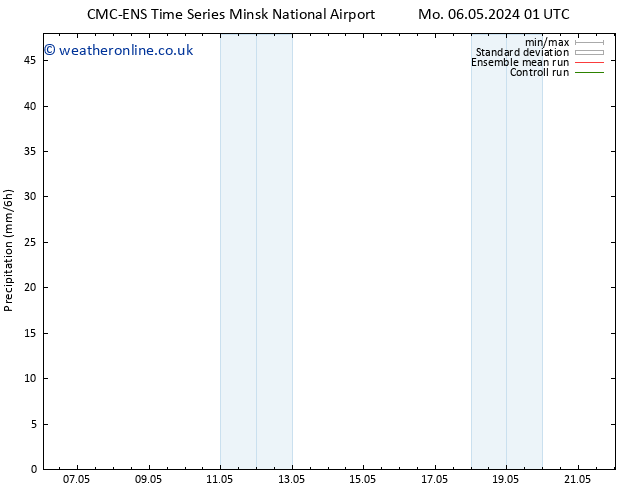 Precipitation CMC TS Tu 14.05.2024 13 UTC