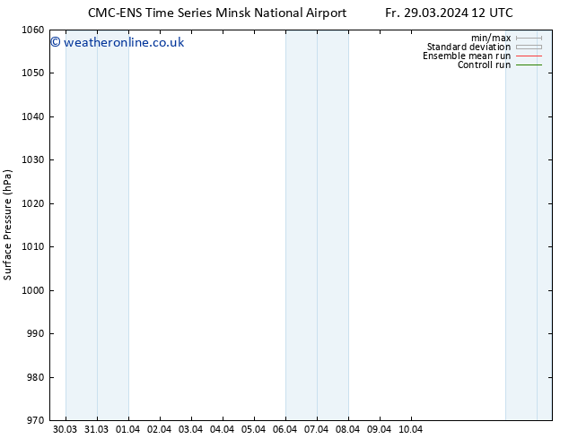 Surface pressure CMC TS Sa 30.03.2024 12 UTC