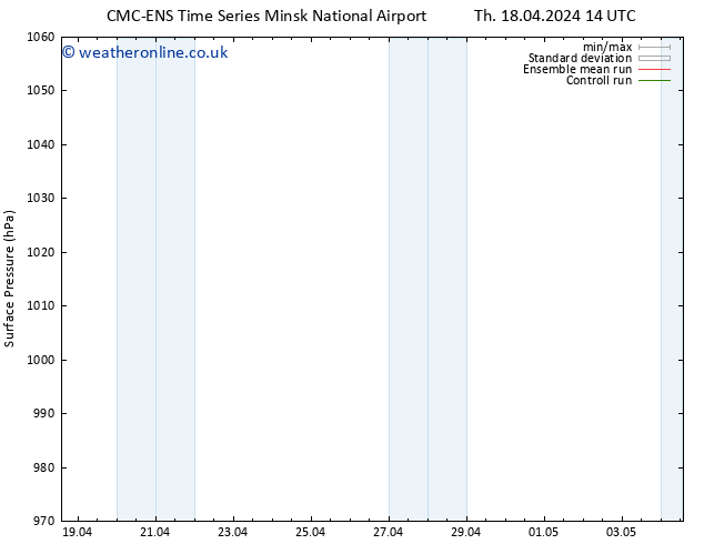 Surface pressure CMC TS Tu 30.04.2024 20 UTC