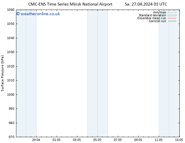 Surface pressure CMC TS Fr 03.05.2024 13 UTC