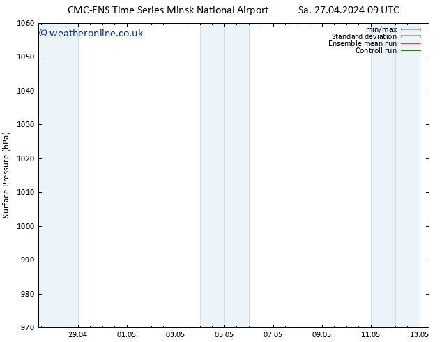 Surface pressure CMC TS Tu 30.04.2024 21 UTC