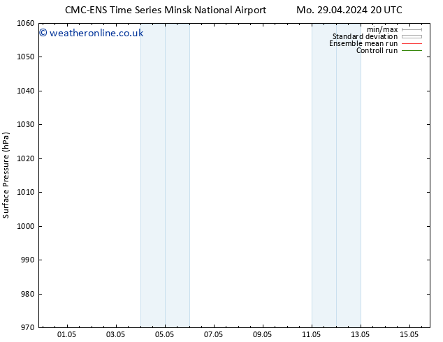 Surface pressure CMC TS We 01.05.2024 20 UTC