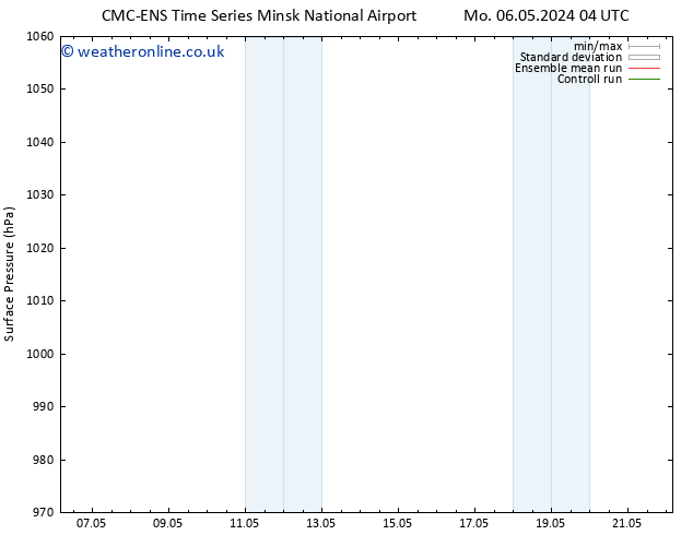 Surface pressure CMC TS Sa 18.05.2024 10 UTC