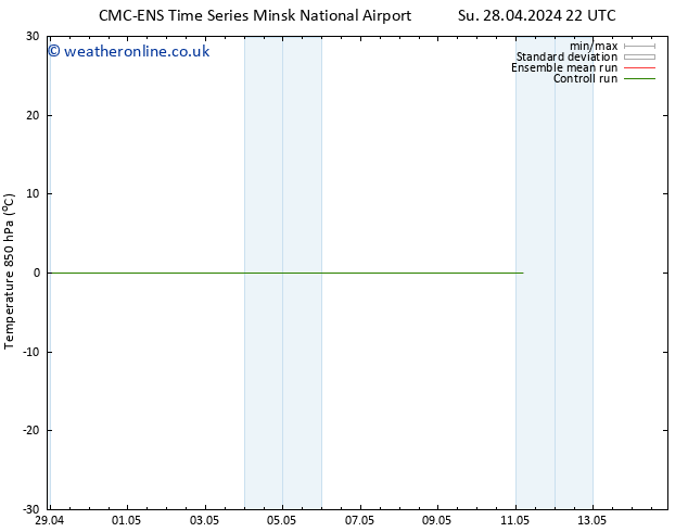 Temp. 850 hPa CMC TS Sa 04.05.2024 22 UTC