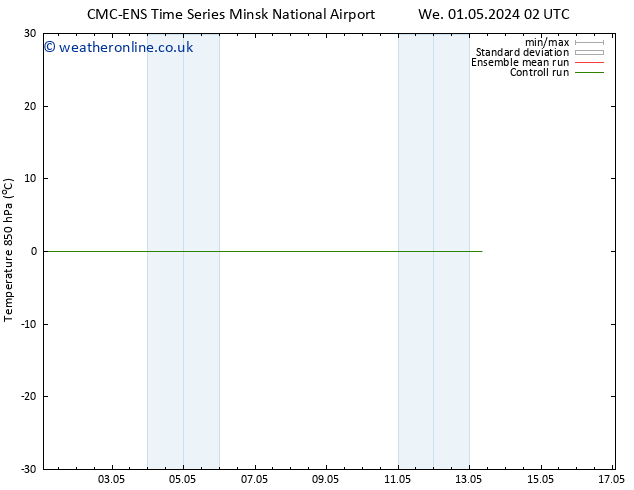 Temp. 850 hPa CMC TS We 08.05.2024 08 UTC