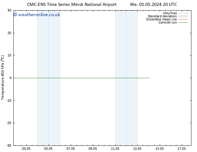 Temp. 850 hPa CMC TS Fr 10.05.2024 20 UTC