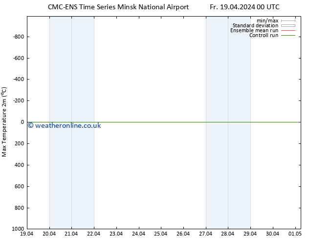 Temperature High (2m) CMC TS Fr 19.04.2024 00 UTC