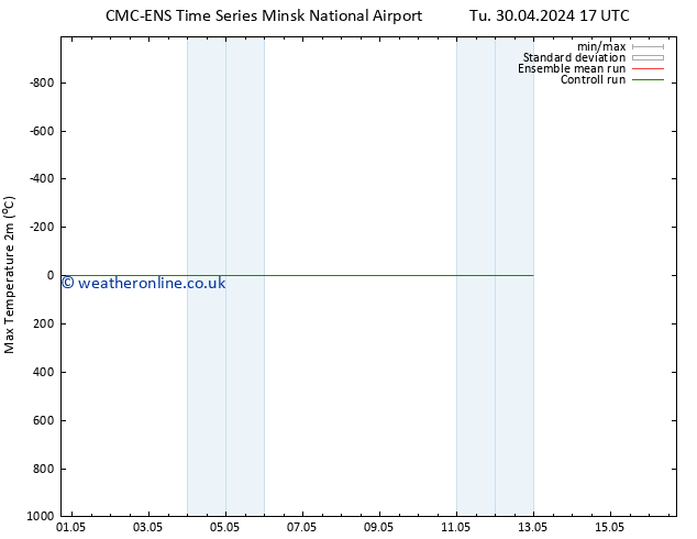 Temperature High (2m) CMC TS Fr 03.05.2024 05 UTC