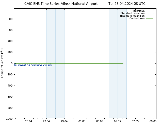 Temperature (2m) CMC TS Tu 23.04.2024 08 UTC