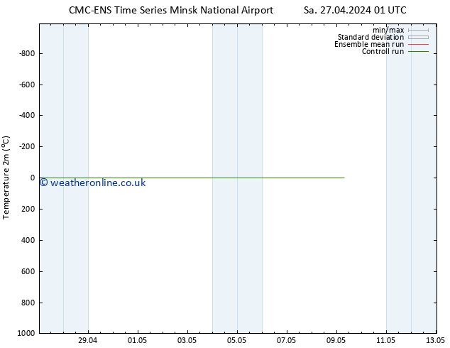 Temperature (2m) CMC TS Tu 07.05.2024 01 UTC