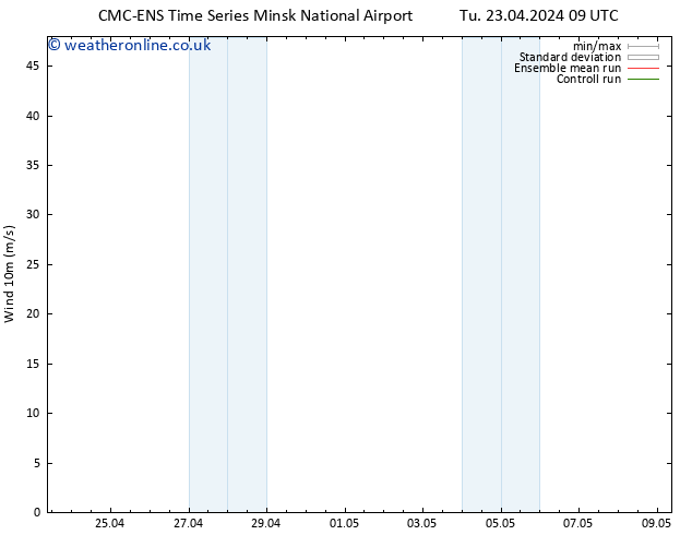 Surface wind CMC TS Tu 23.04.2024 15 UTC
