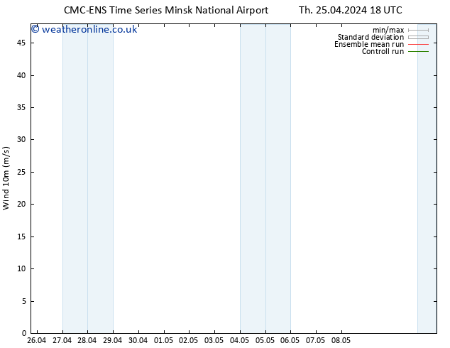 Surface wind CMC TS Fr 26.04.2024 06 UTC