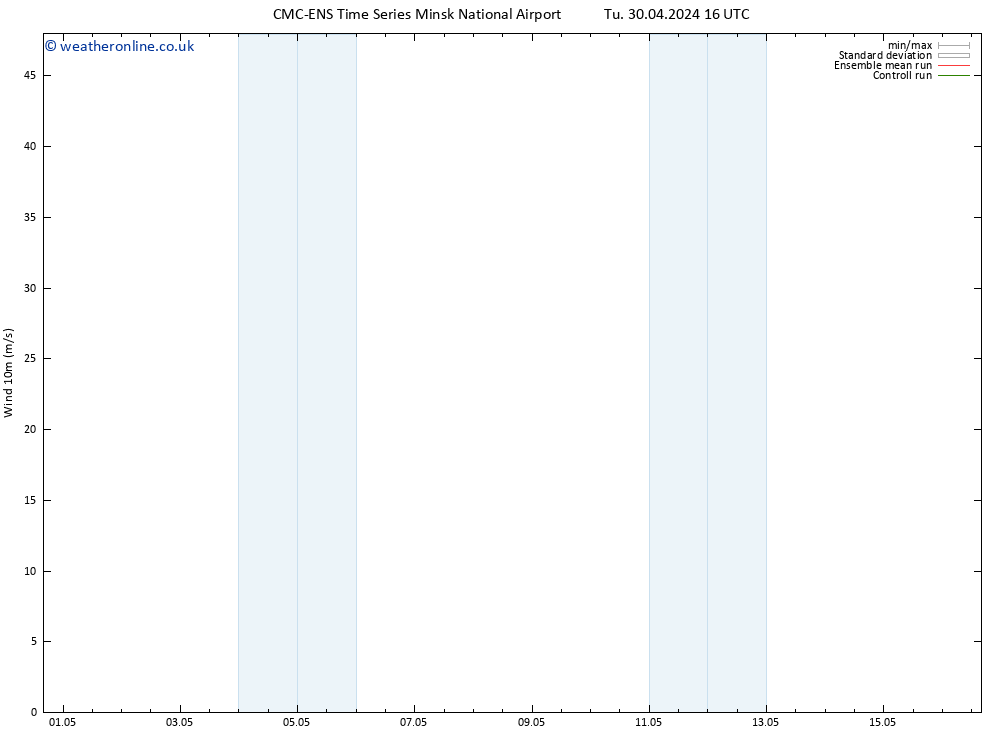 Surface wind CMC TS Tu 30.04.2024 22 UTC