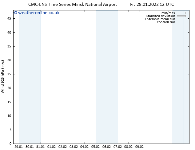 Wind 925 hPa CMC TS Fr 28.01.2022 12 UTC