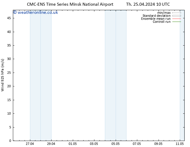 Wind 925 hPa CMC TS Th 25.04.2024 10 UTC