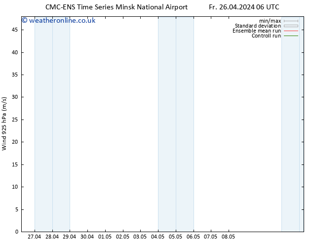 Wind 925 hPa CMC TS Fr 26.04.2024 06 UTC