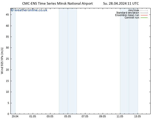 Wind 925 hPa CMC TS Tu 30.04.2024 11 UTC