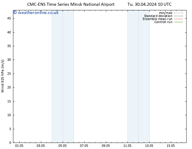 Wind 925 hPa CMC TS We 01.05.2024 04 UTC