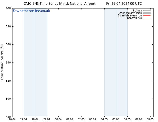 Height 500 hPa CMC TS We 01.05.2024 12 UTC