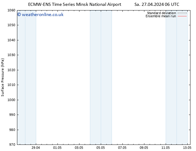 Surface pressure ECMWFTS Su 28.04.2024 06 UTC