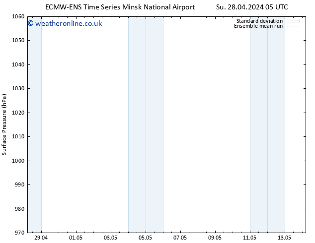 Surface pressure ECMWFTS We 01.05.2024 05 UTC