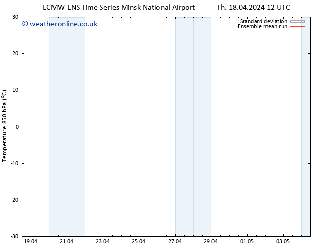 Temp. 850 hPa ECMWFTS Sa 27.04.2024 12 UTC