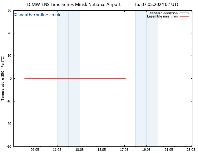 Temp. 850 hPa ECMWFTS Fr 10.05.2024 02 UTC