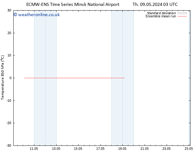 Temp. 850 hPa ECMWFTS Th 16.05.2024 03 UTC