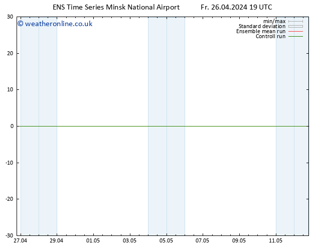 Height 500 hPa GEFS TS Sa 27.04.2024 19 UTC