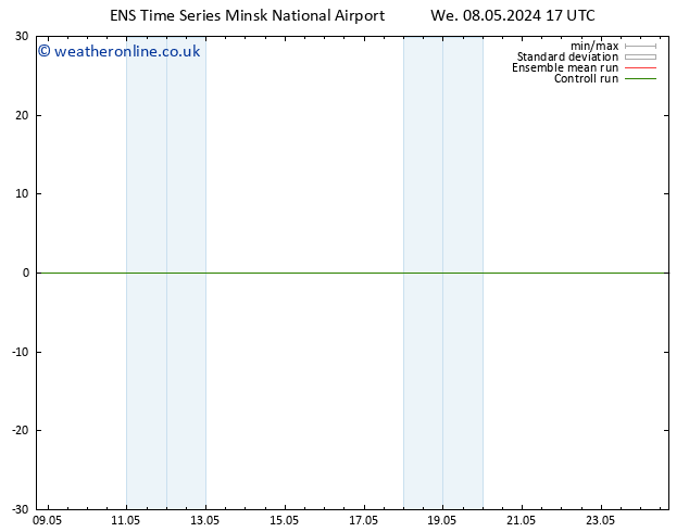 Height 500 hPa GEFS TS We 08.05.2024 17 UTC