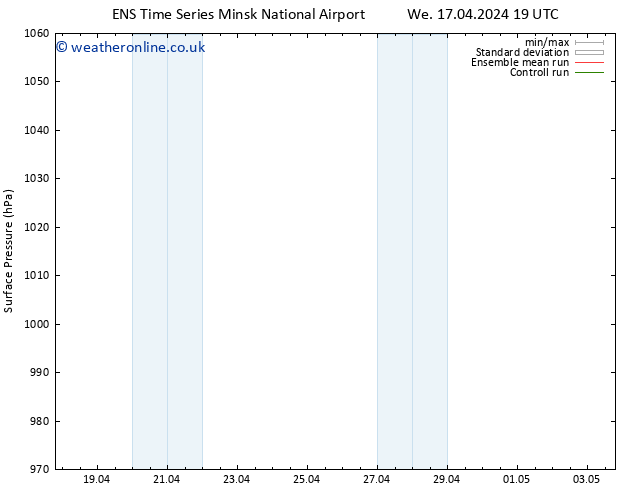 Surface pressure GEFS TS We 17.04.2024 19 UTC