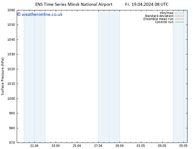 Surface pressure GEFS TS Sa 20.04.2024 08 UTC