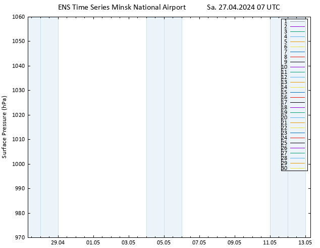 Surface pressure GEFS TS Sa 27.04.2024 07 UTC