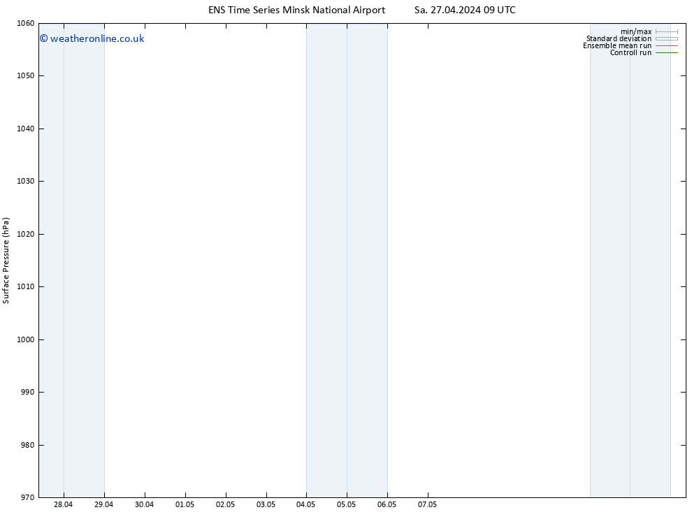 Surface pressure GEFS TS Tu 30.04.2024 21 UTC