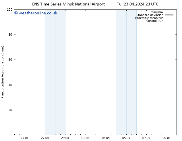 Precipitation accum. GEFS TS We 24.04.2024 05 UTC