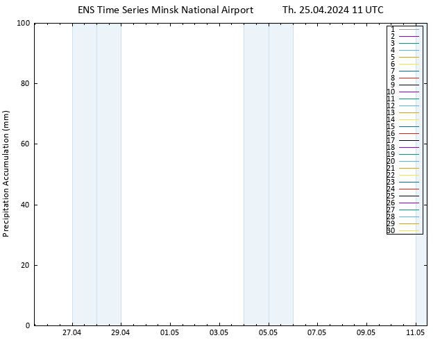 Precipitation accum. GEFS TS Th 25.04.2024 17 UTC