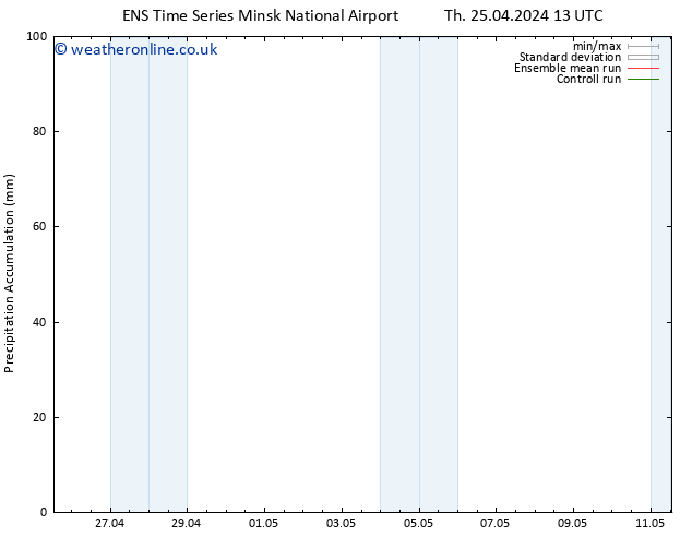 Precipitation accum. GEFS TS Th 25.04.2024 19 UTC