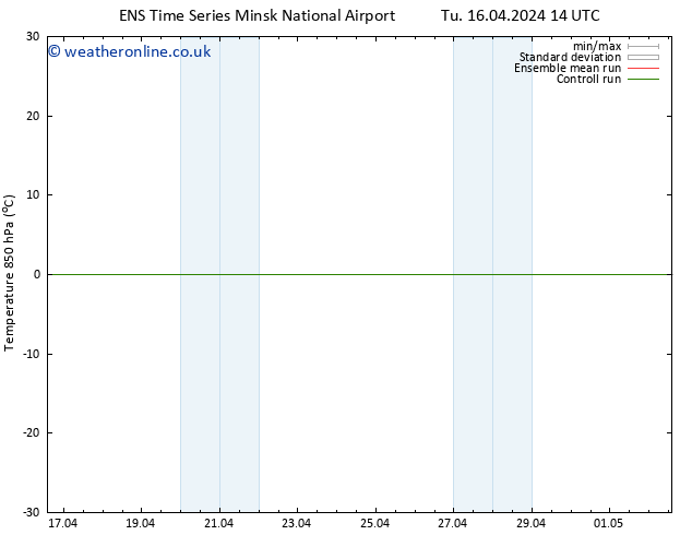 Temp. 850 hPa GEFS TS Fr 19.04.2024 14 UTC