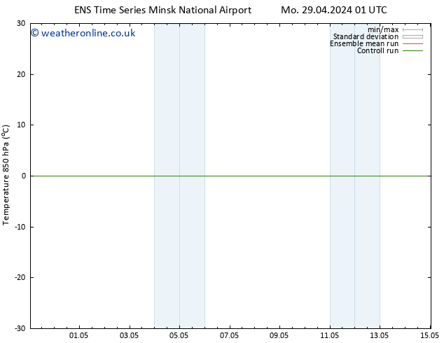 Temp. 850 hPa GEFS TS Mo 29.04.2024 01 UTC