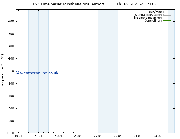 Temperature (2m) GEFS TS Su 28.04.2024 17 UTC