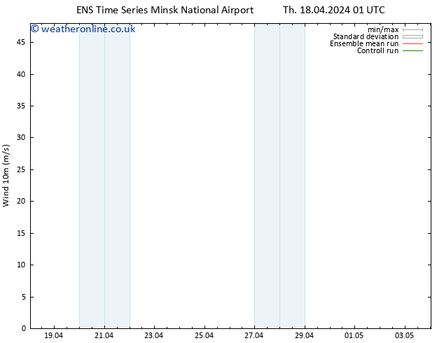 Surface wind GEFS TS Th 18.04.2024 13 UTC