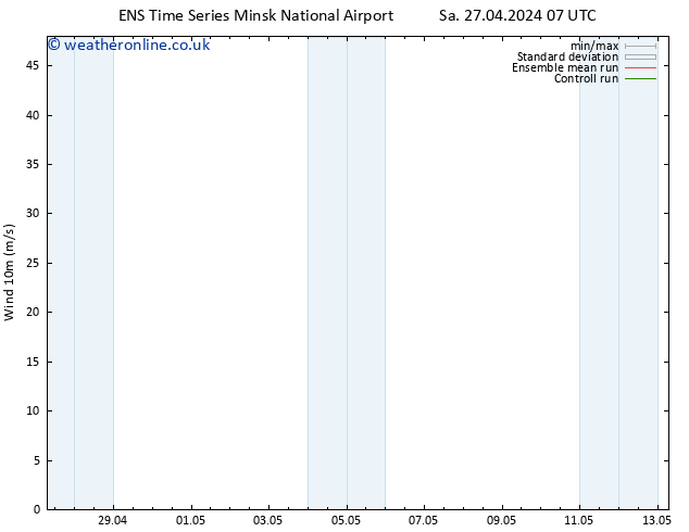 Surface wind GEFS TS Tu 30.04.2024 01 UTC