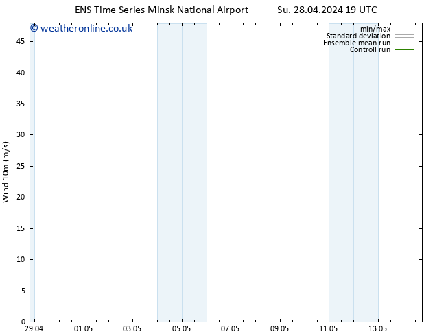 Surface wind GEFS TS Su 28.04.2024 19 UTC