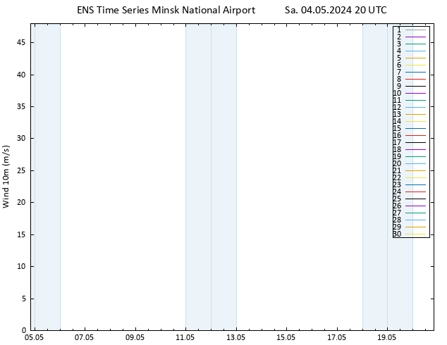 Surface wind GEFS TS Sa 04.05.2024 20 UTC